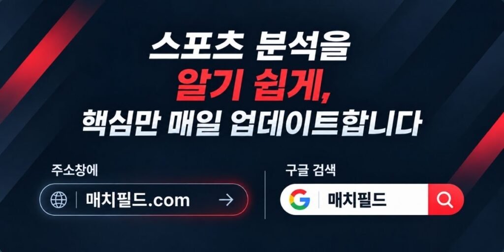 매치필드.com 주소와 구글 검색을 안내하는 스포츠 분석 배너