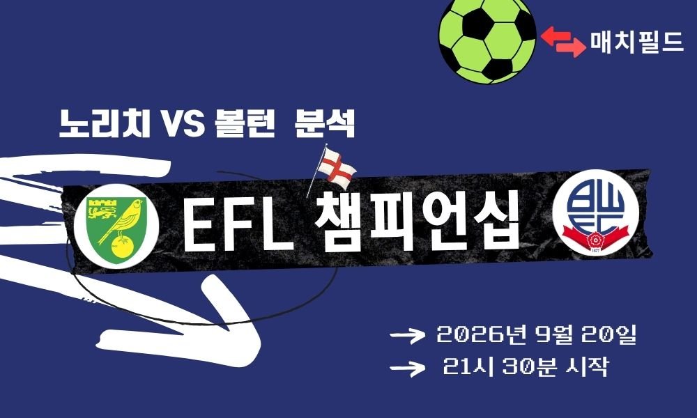 2026년 9월 20일 노리치 vs 볼턴 EFL 챔피언십 분석
