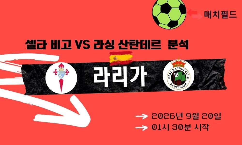 2026년 9월 20일 셀타 비고 vs 라싱 산탄데르 라리가 분석