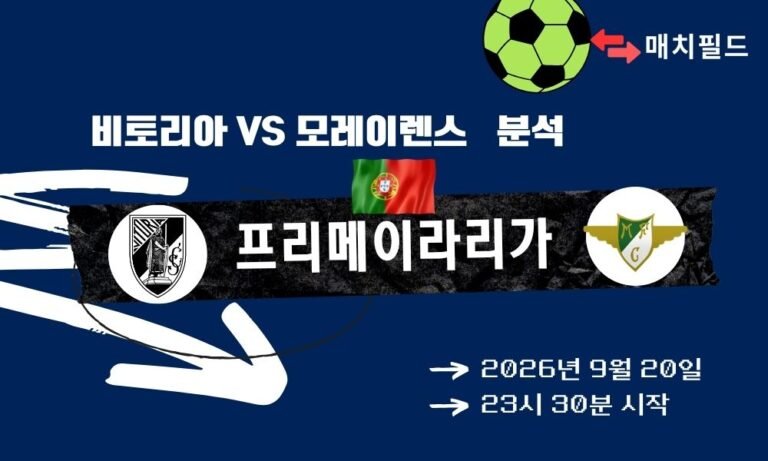 2026년 9월 20일 비토리아 vs 모레이렌스 프리메이라리가 분석