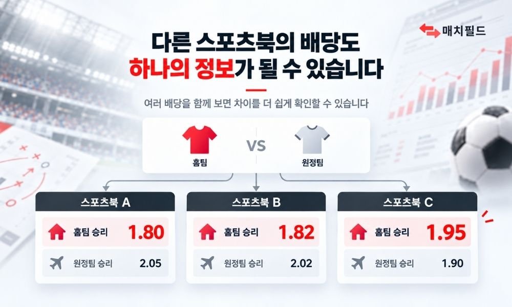여러 스포츠북의 배당을 비교해 차이를 확인하는 인포그래픽