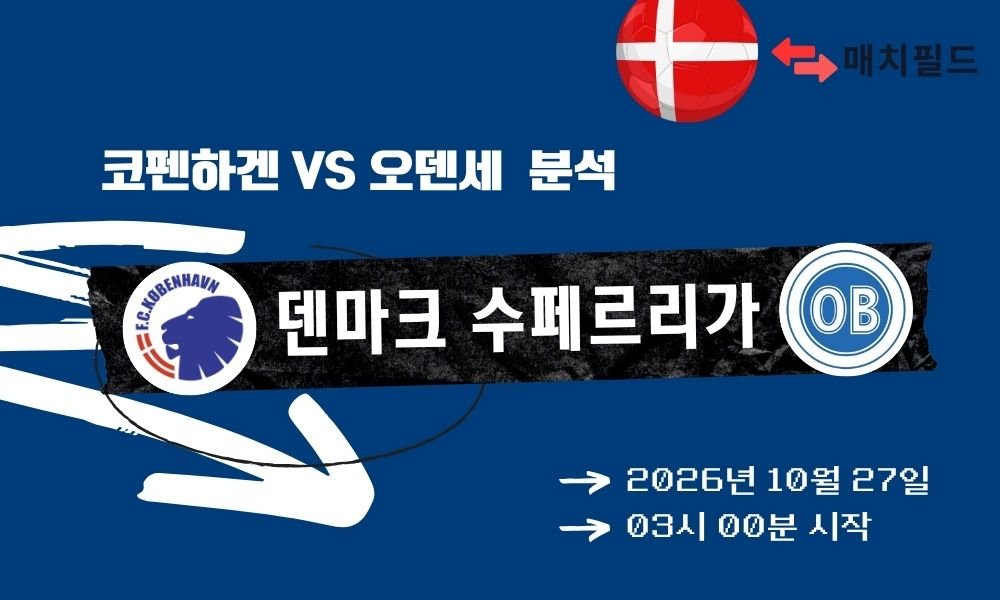 코펜하겐 vs 오덴세 덴마크 수페르리가 분석