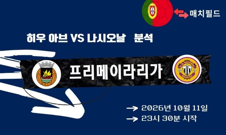 2026년 10월 11일 히우 아브 vs 나시오날 프리메이라리가 분석