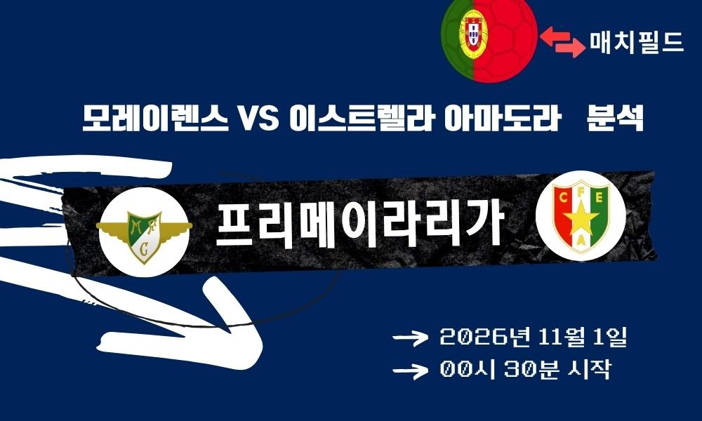 모레이렌스 vs 이스트렐라 아마도라 프리메이라리가 분석
